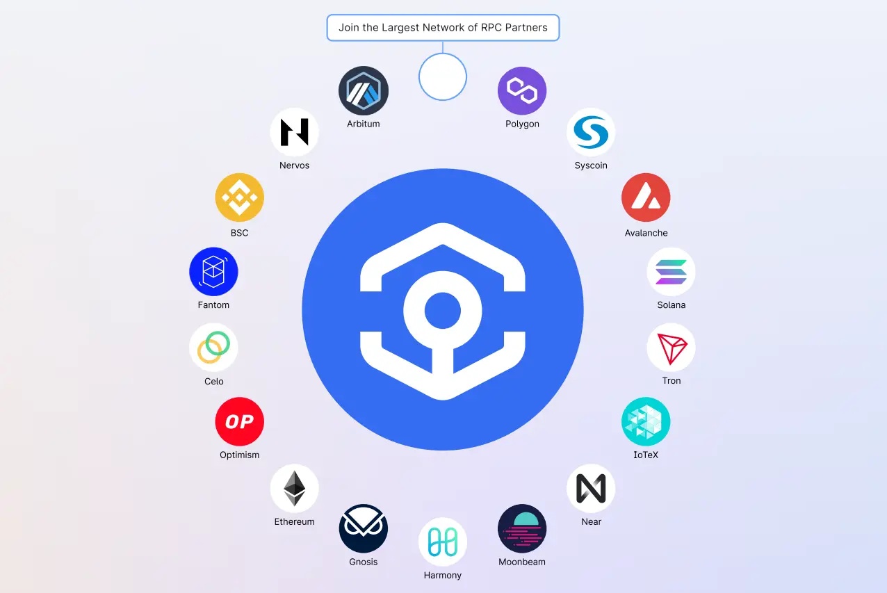 blockchain platforms onboarded with ANKR
