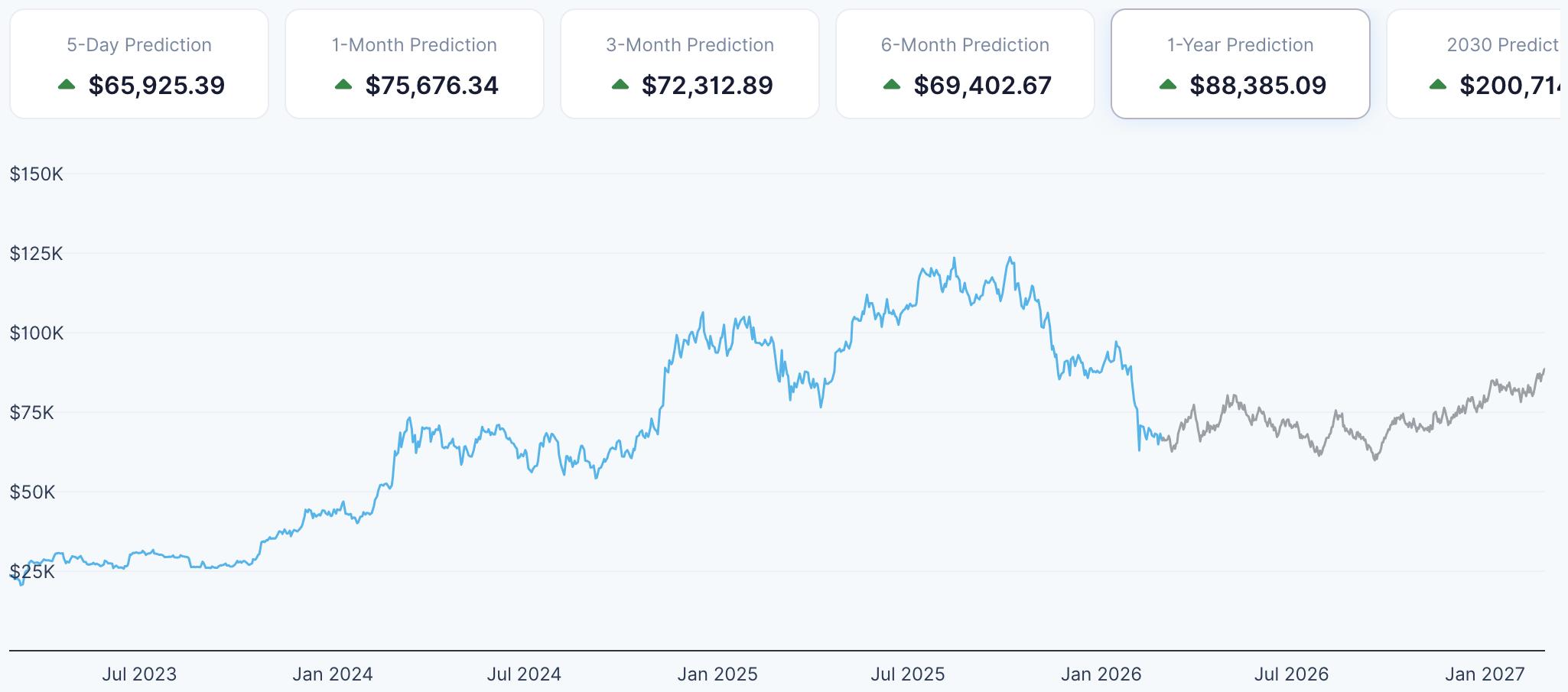bitcoin price prediction chart 2026