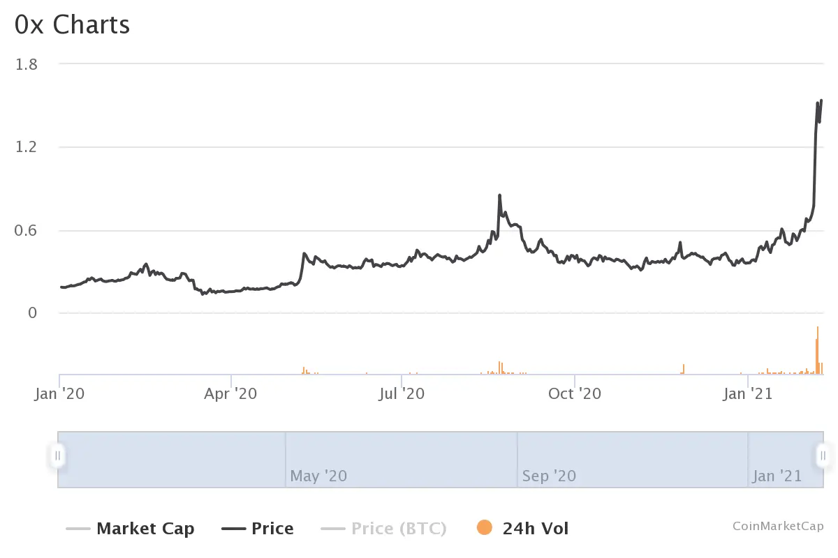 курс zrx 2020 2021