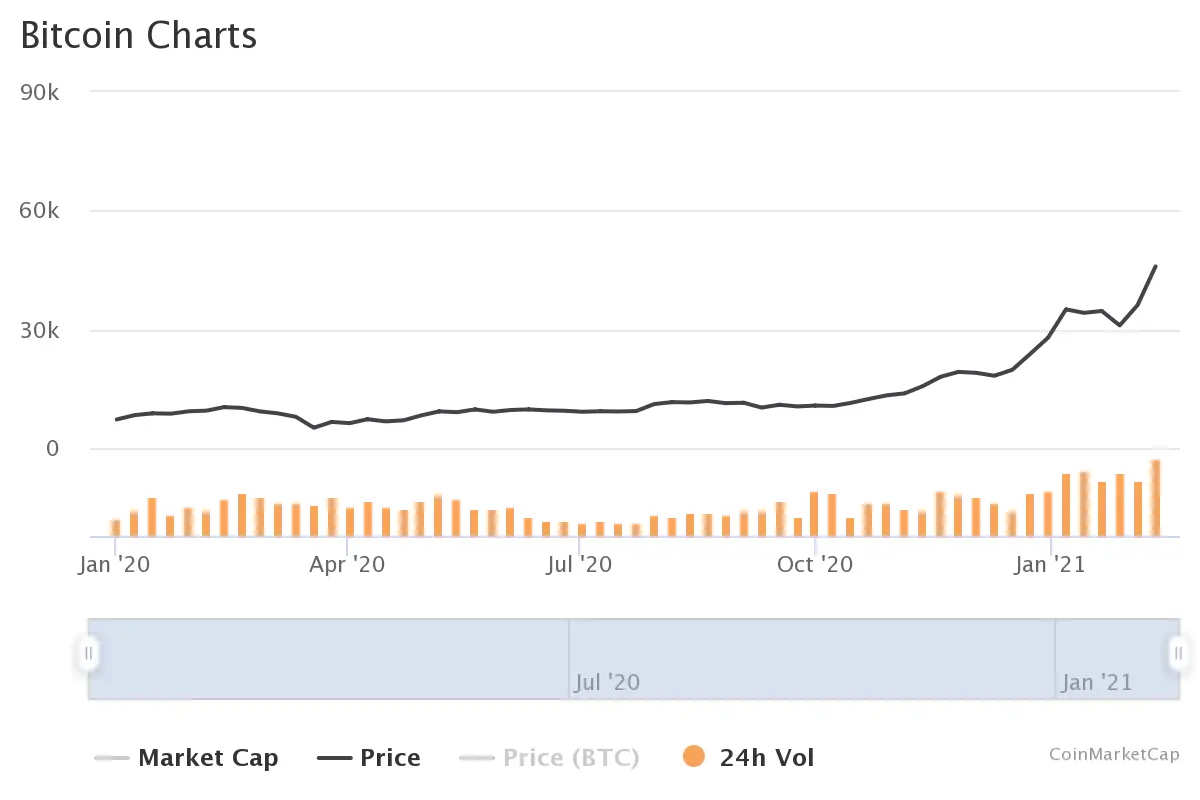 курс btc 2020 2021