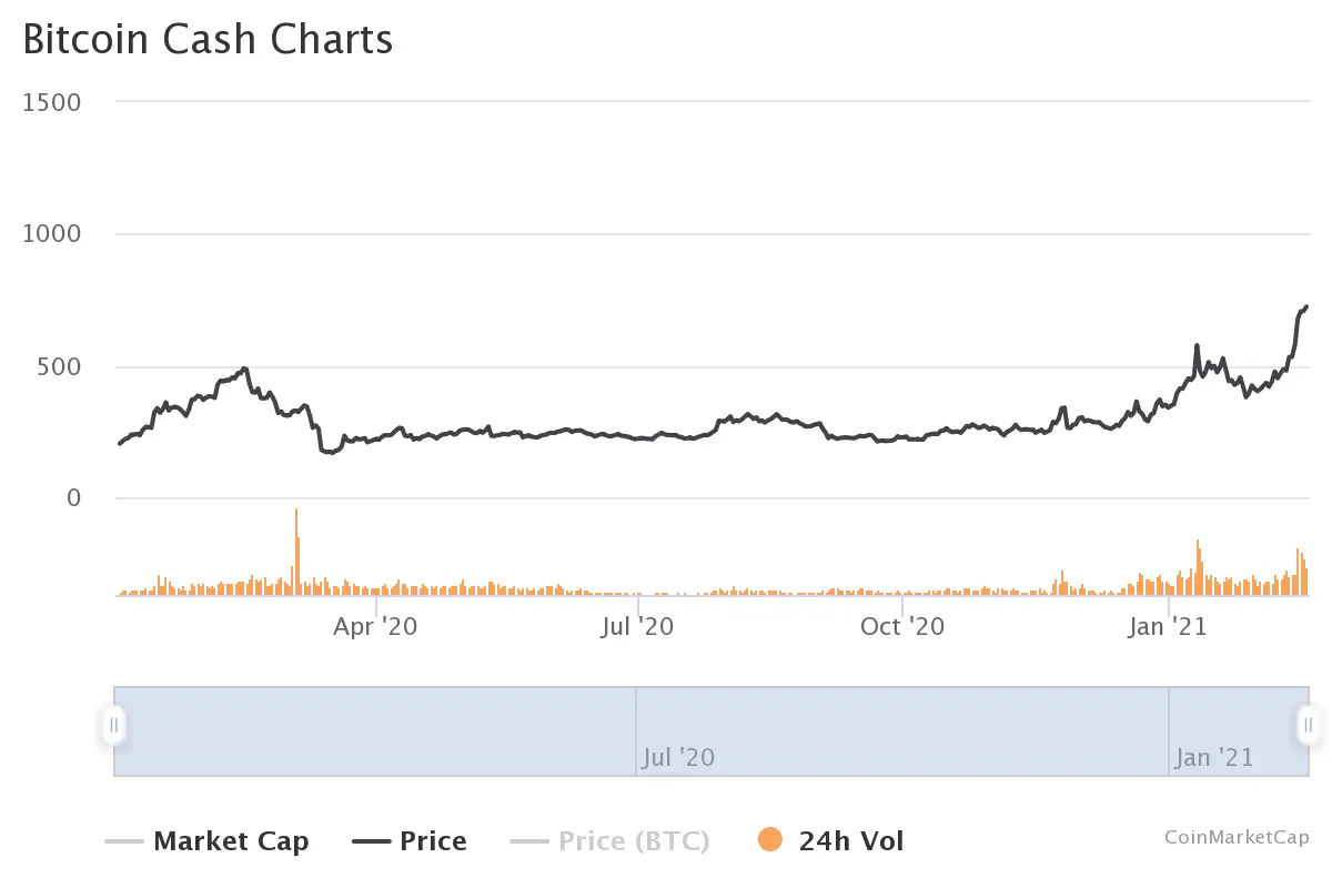 Курс BCH в 2020-2021