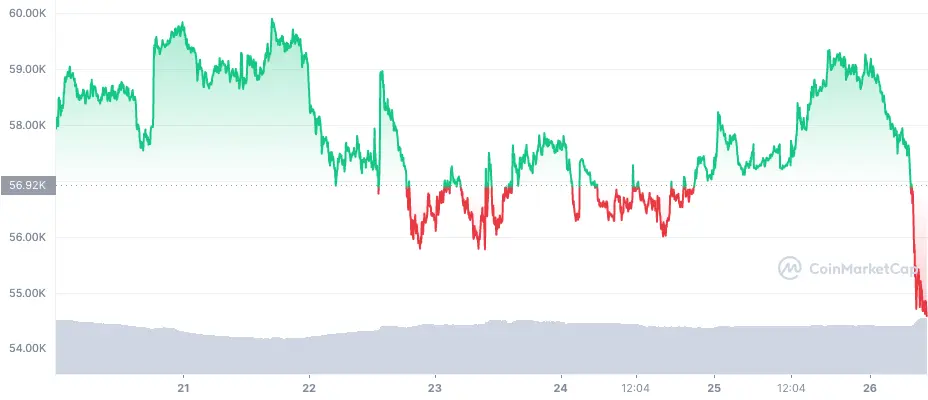 курс биткоина сегодня 26 ноября