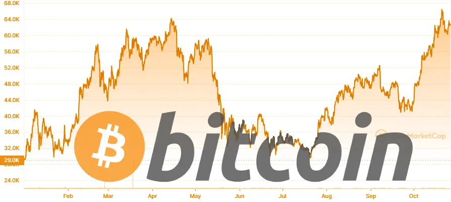 курс биткоина