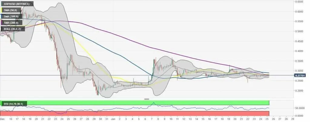 Прогноз курса XRP в 2021