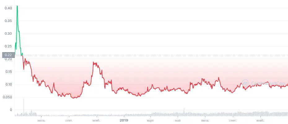 курс nexo 2017 2019
