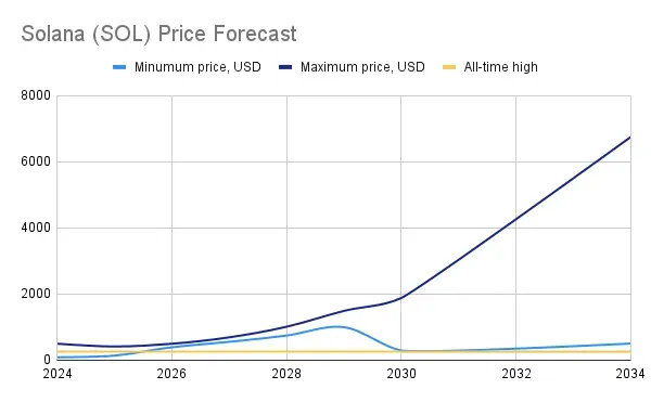 solana price analysis