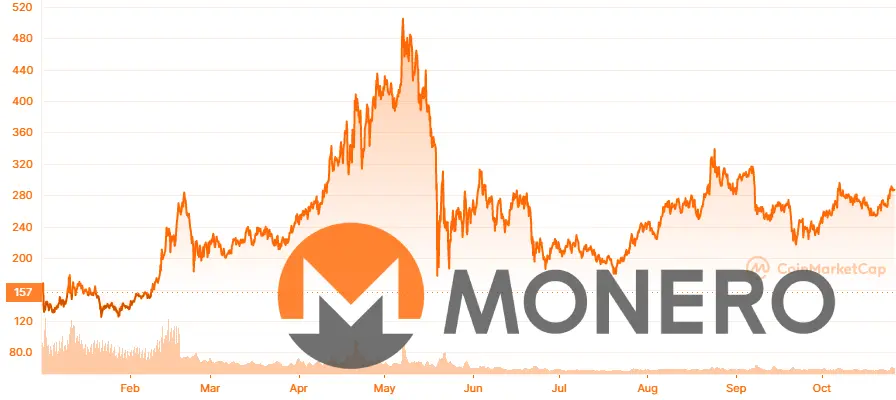 курс monero