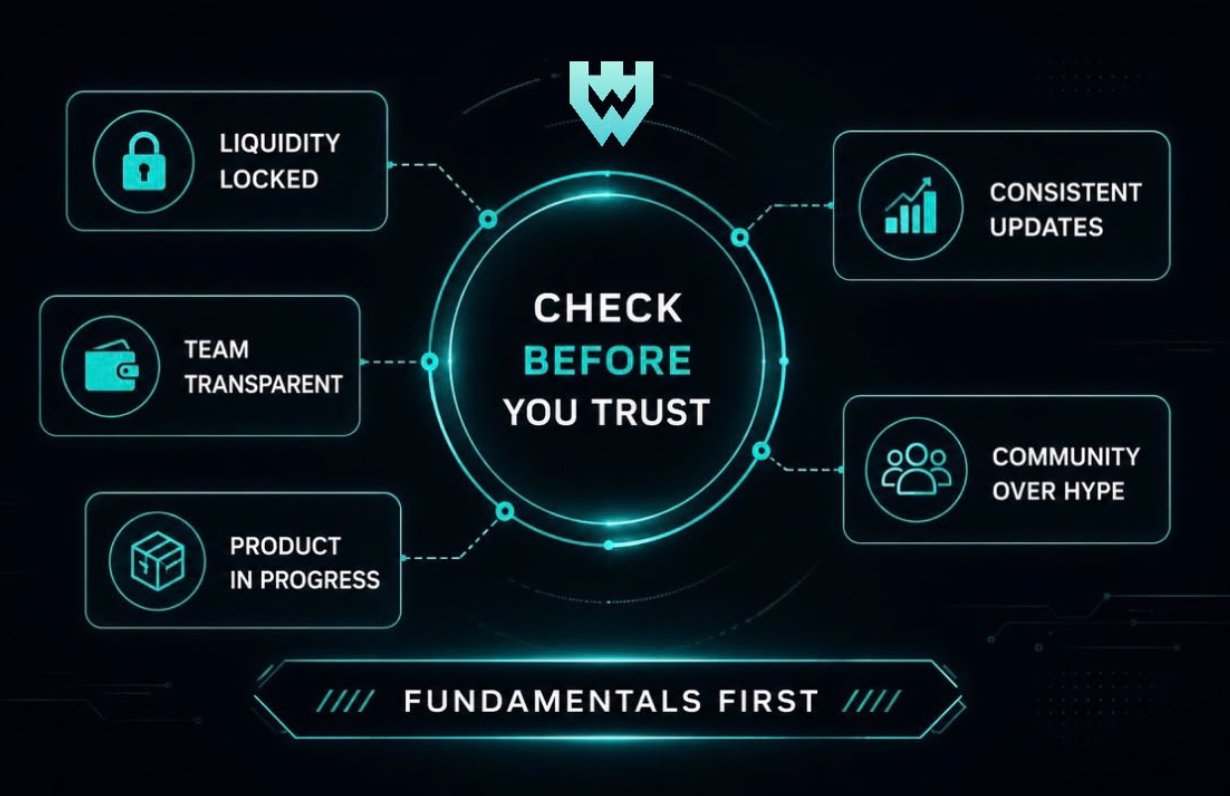 crypto fundamentals infographic