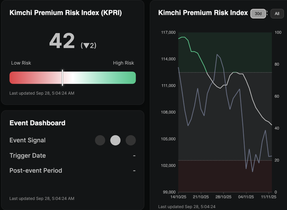 korea premium chart and index btc