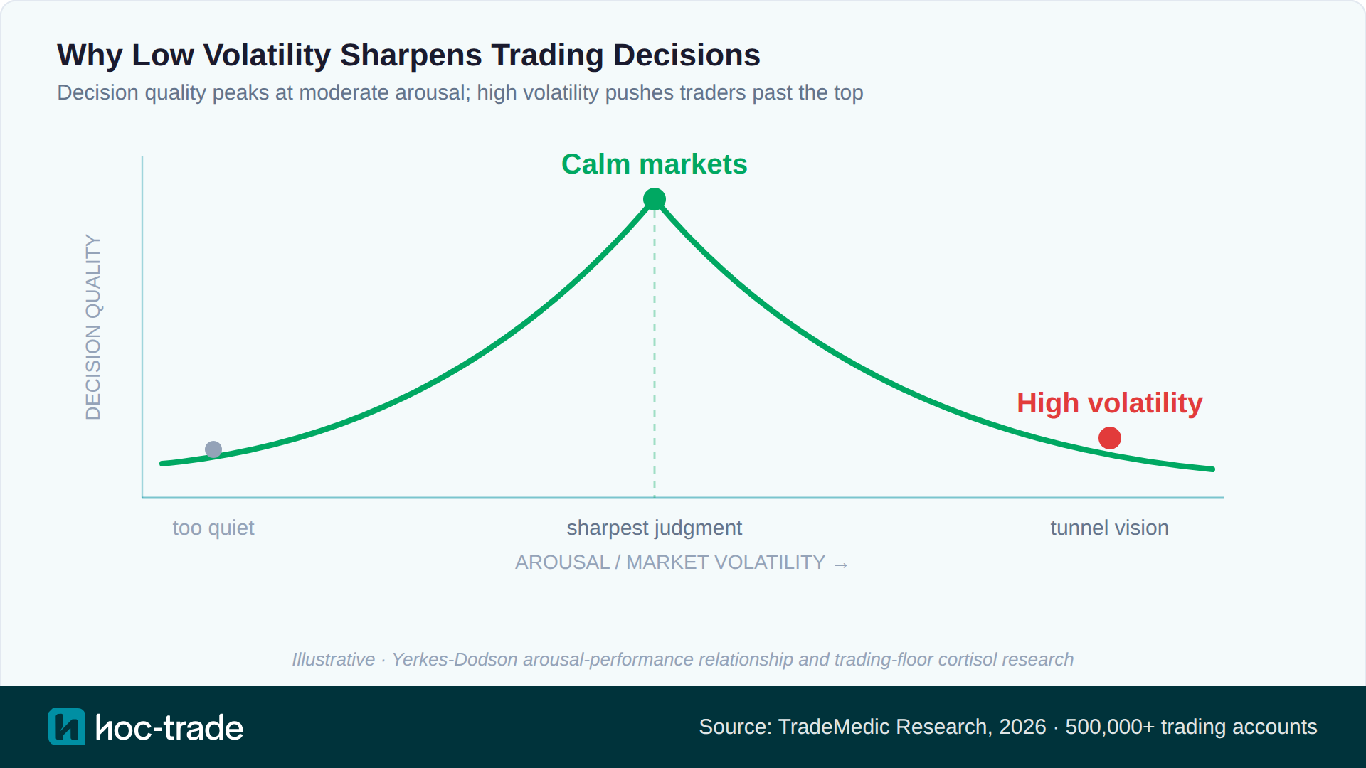benefits of trading in calm markets