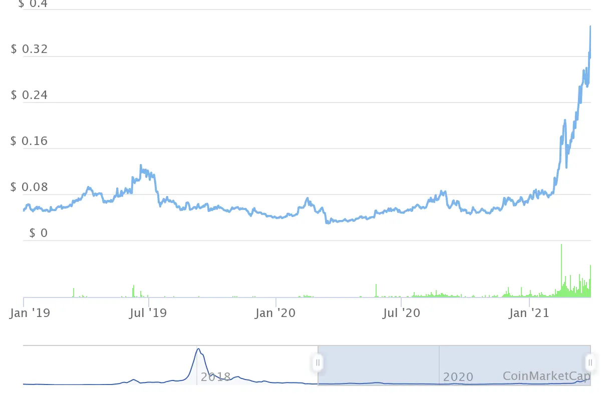 курс ardr 2019 2021