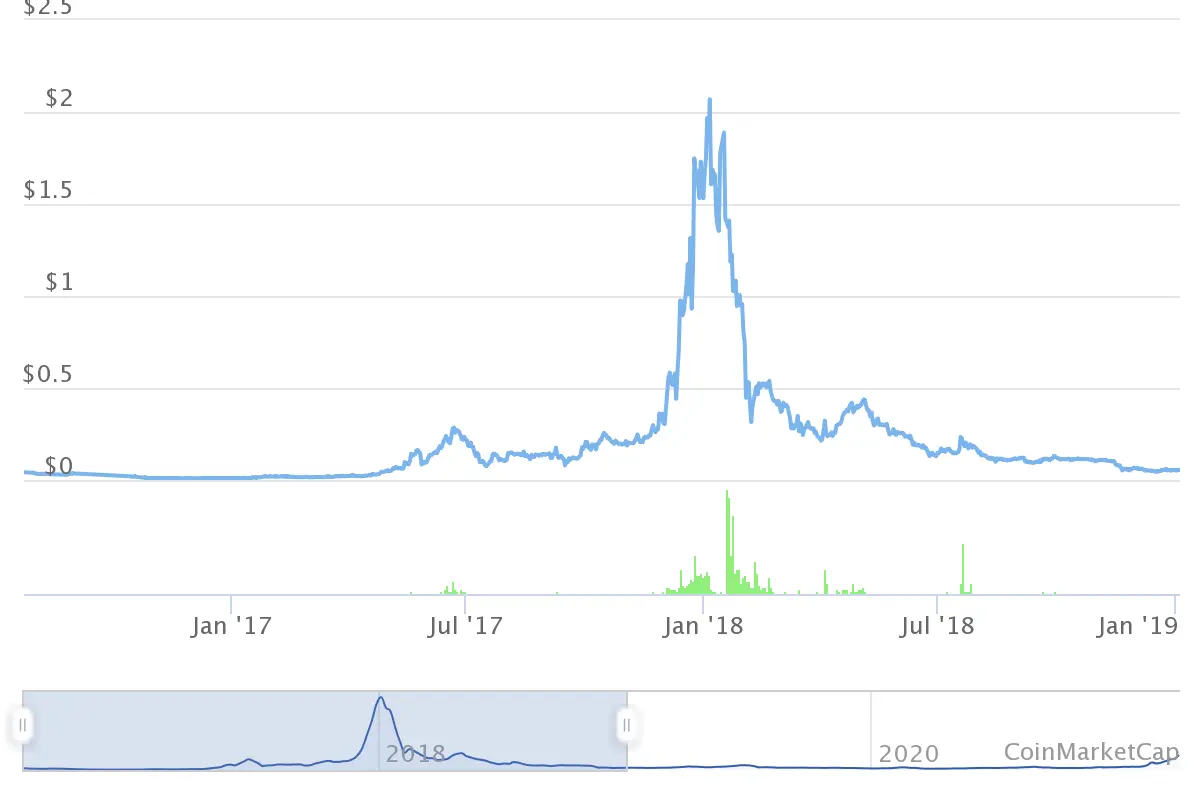 курс ardr 2016 2018