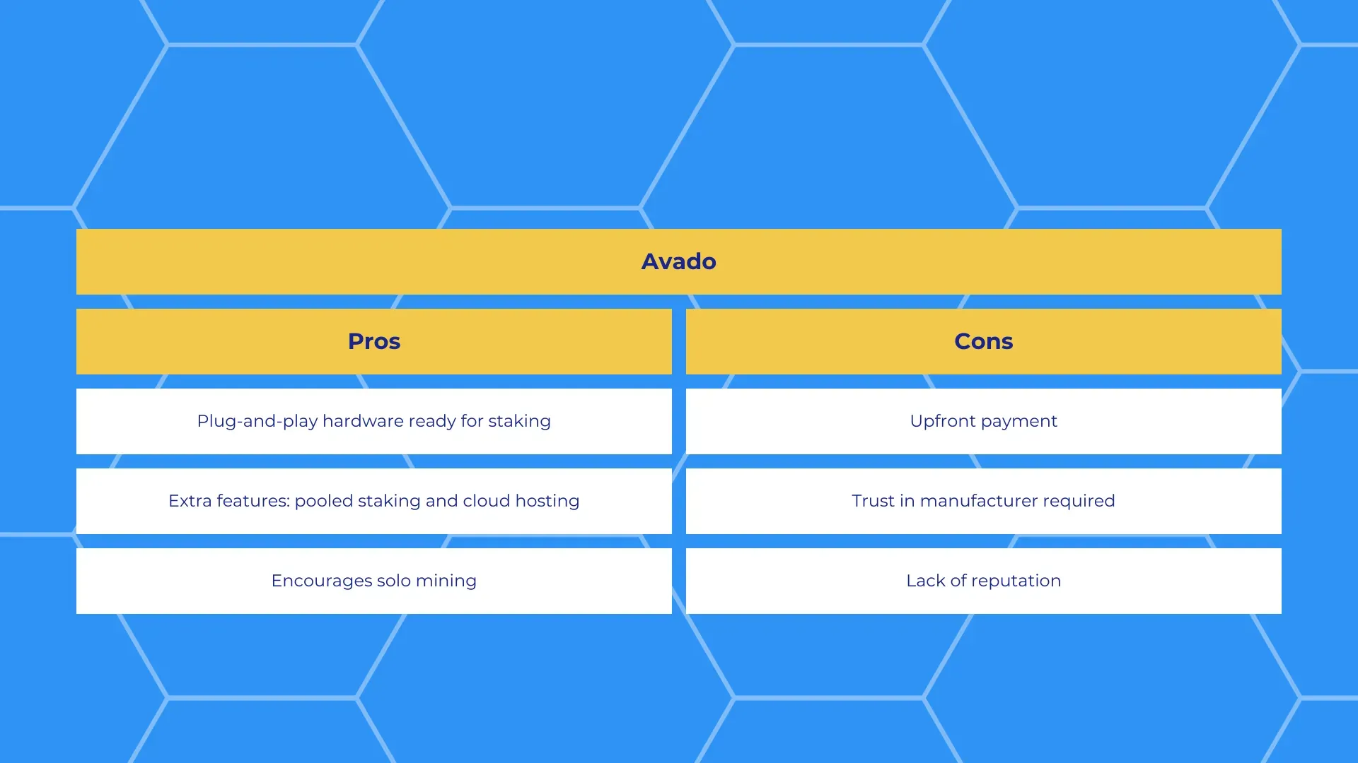 avado pros and cons
