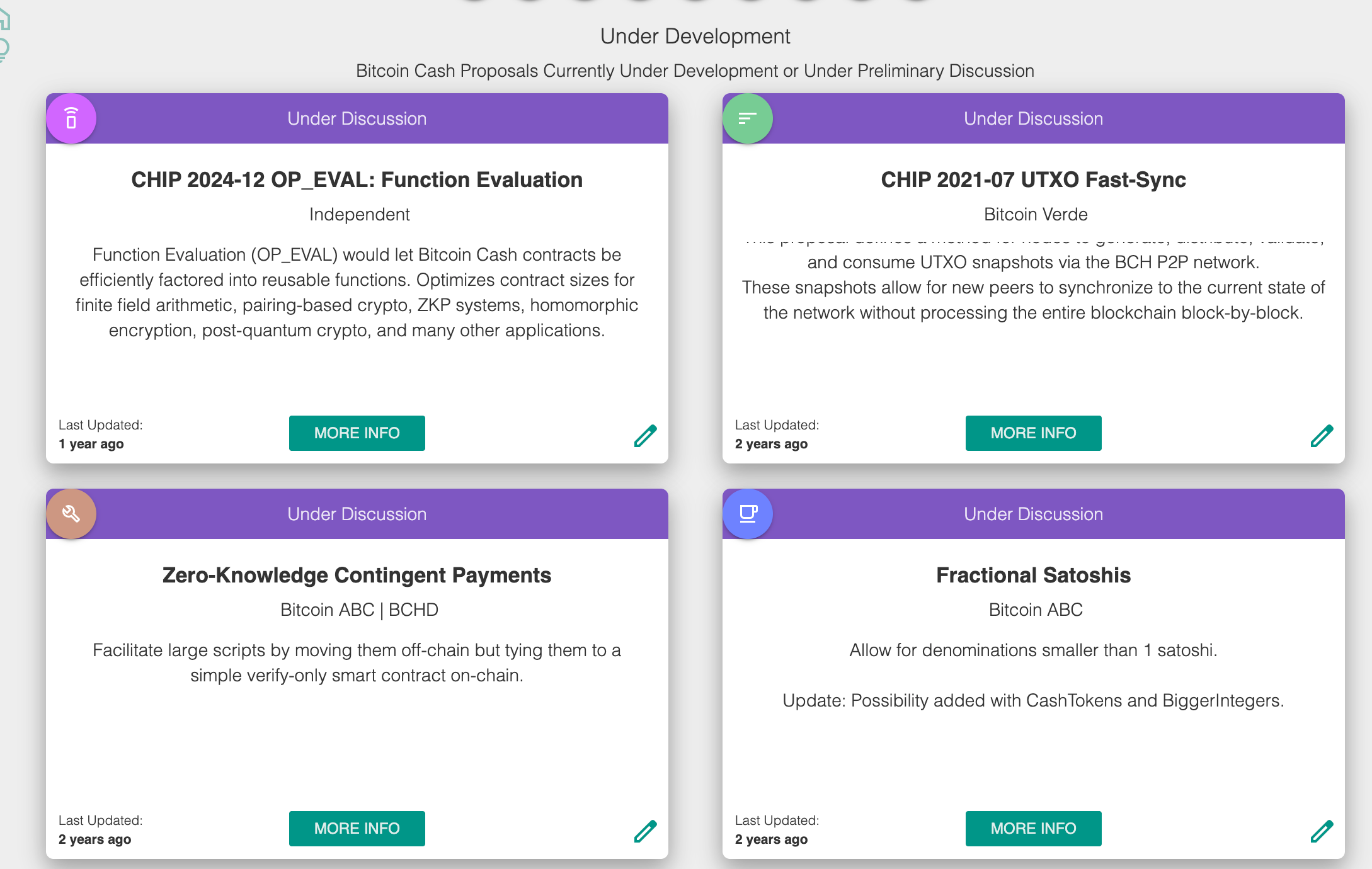 coindance proposals