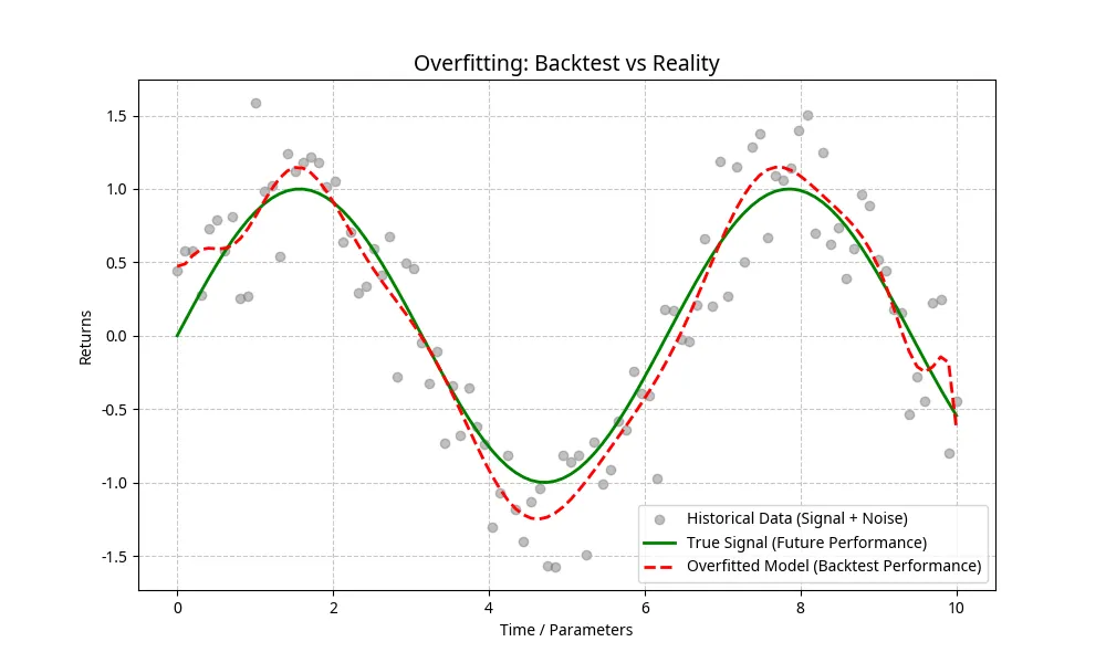 overfitting visualisation