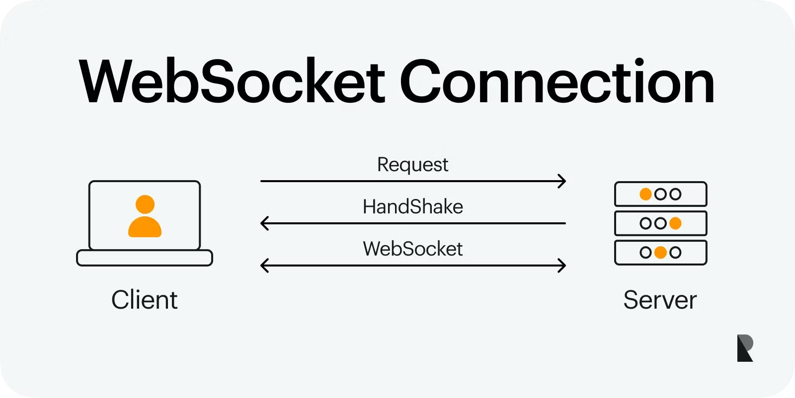 how websockets work