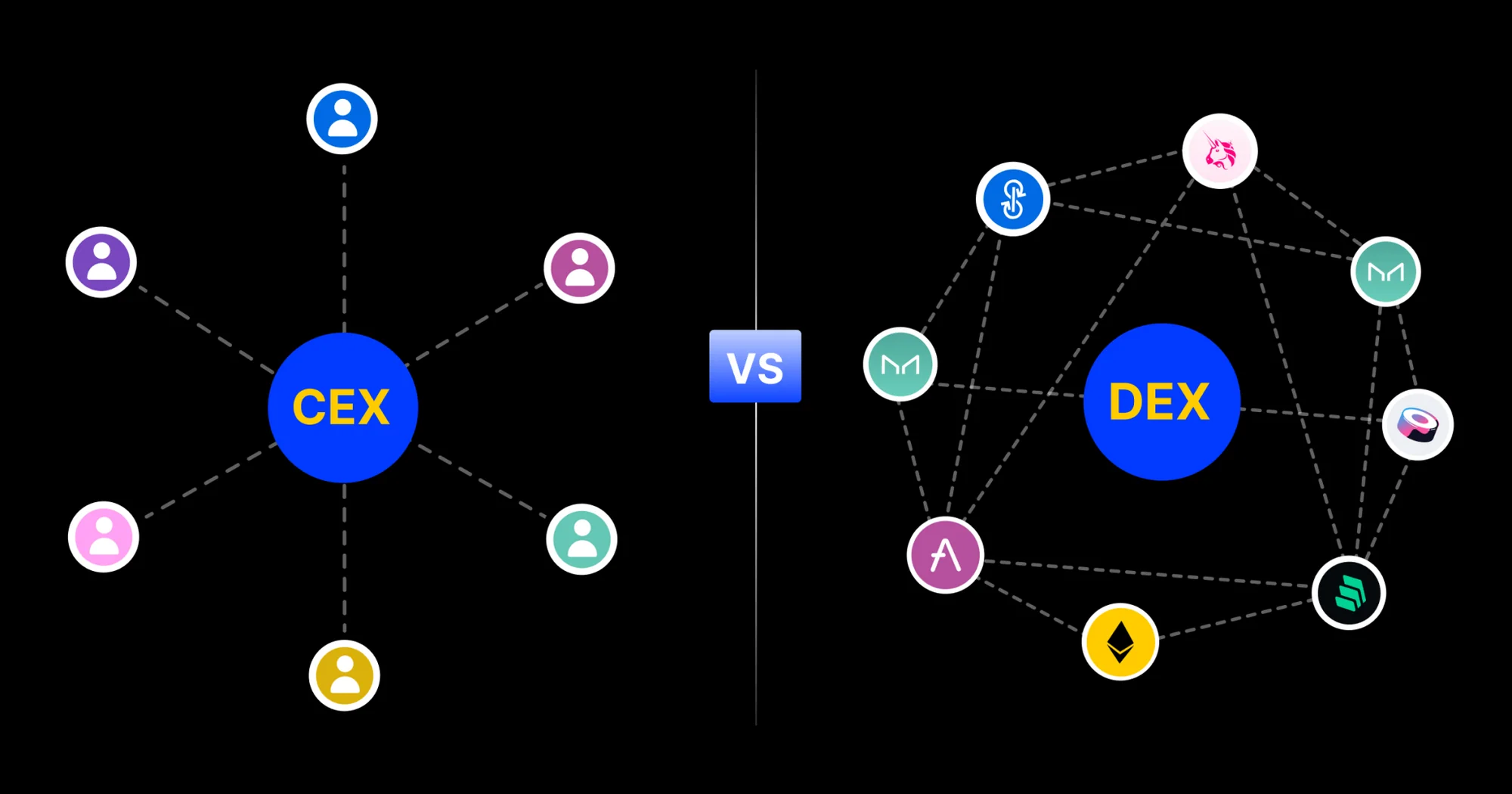 cex vs dex trading simple graphic