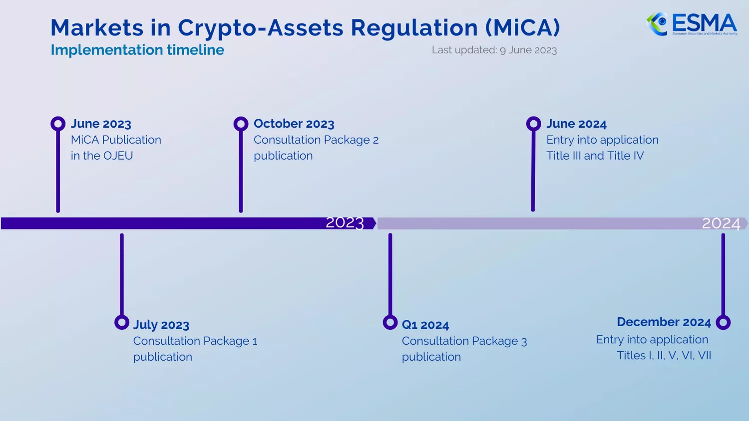 mica legislation timeline