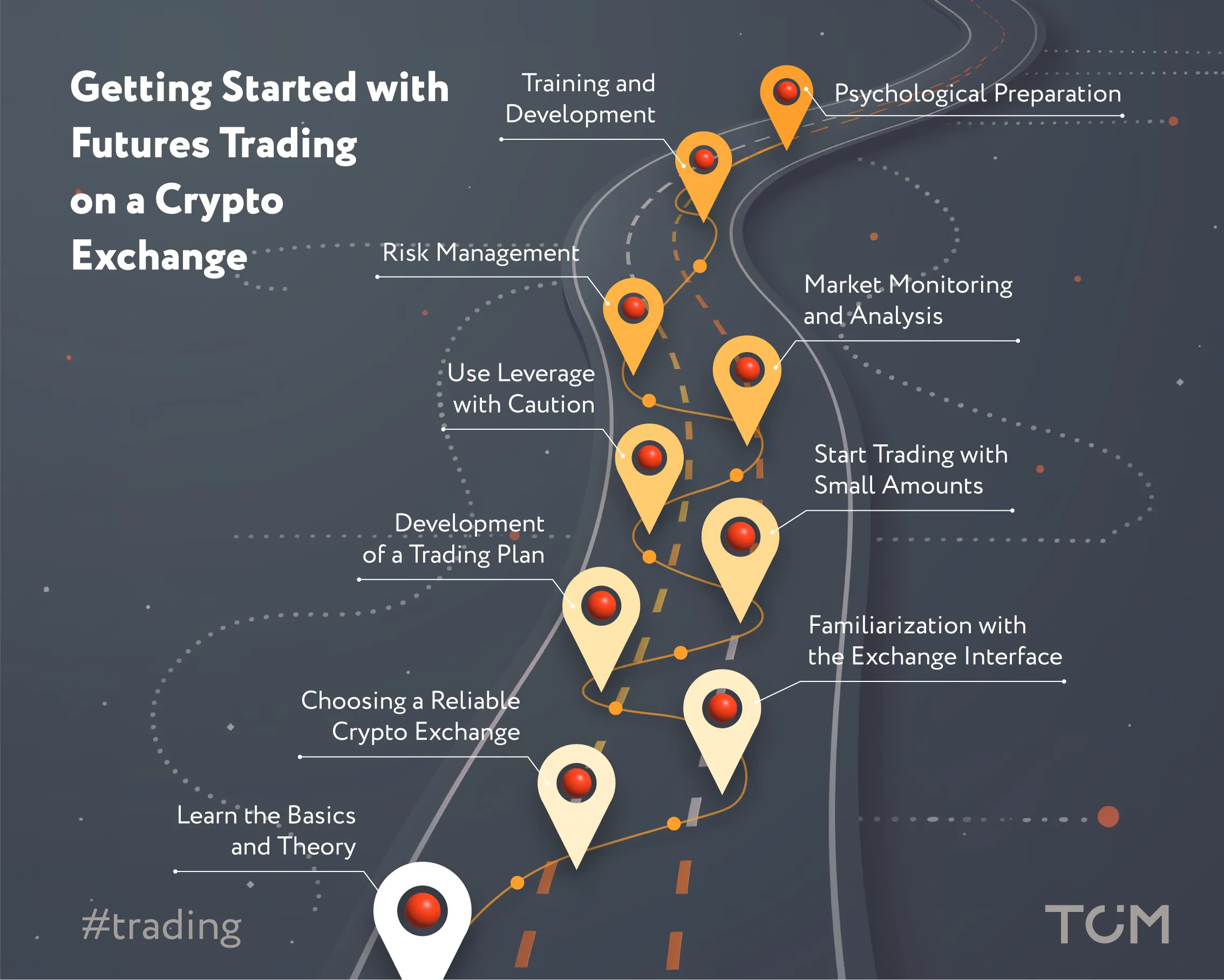 futures trading roadmap for trader