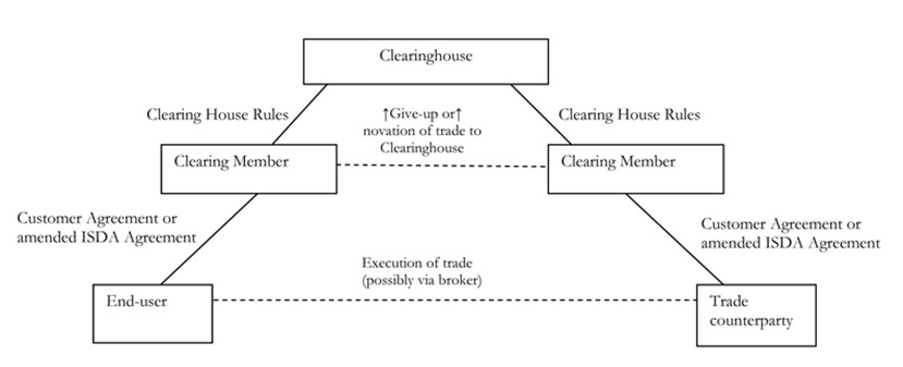 otc trading principal model vs agencies