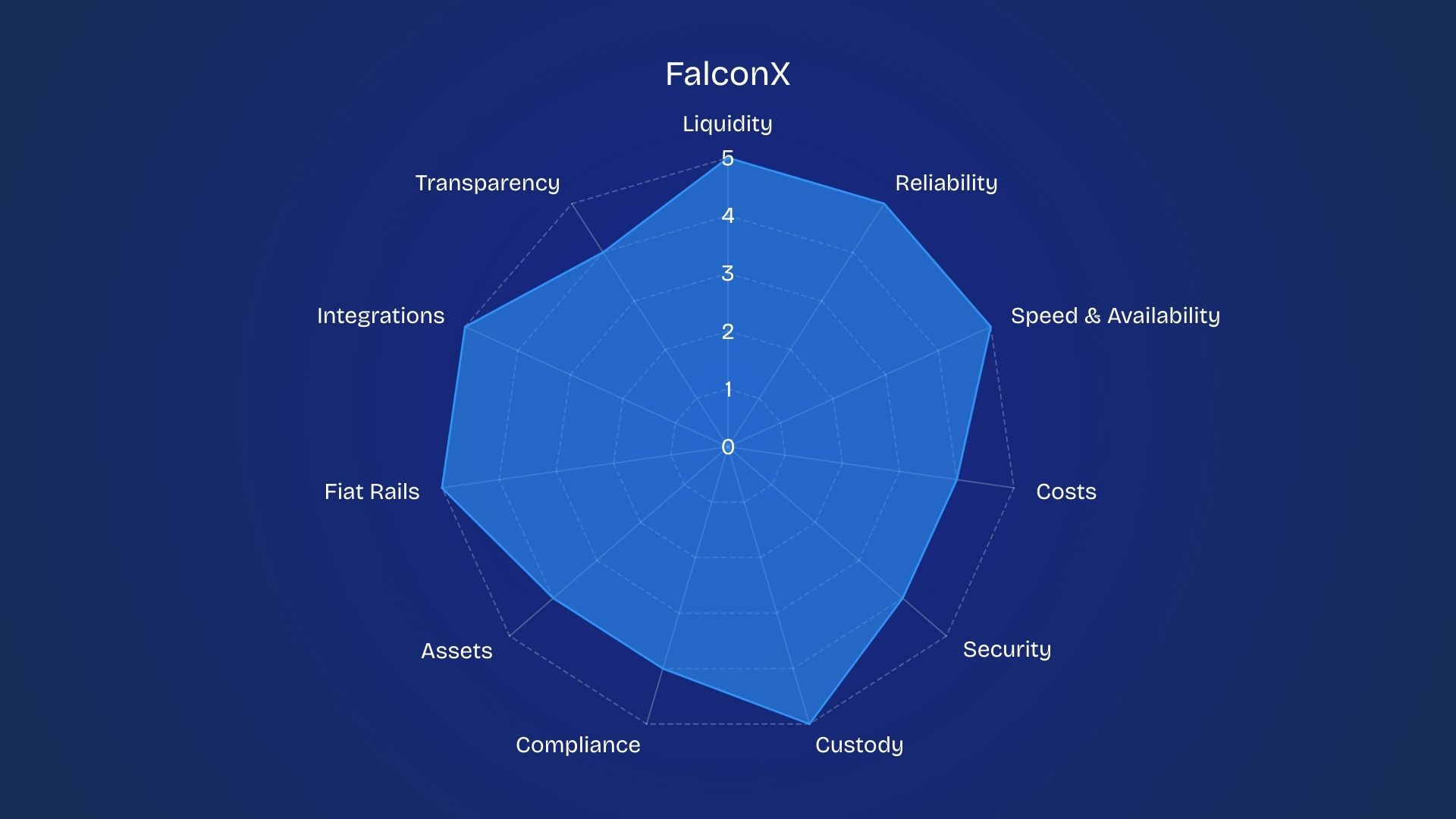 falcon x rating radar diagram