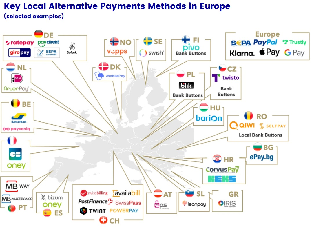 european payment networks