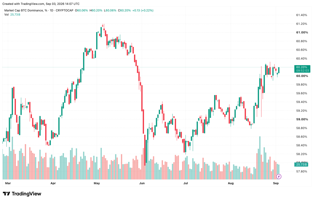 tradingview bitcoin dominance chart