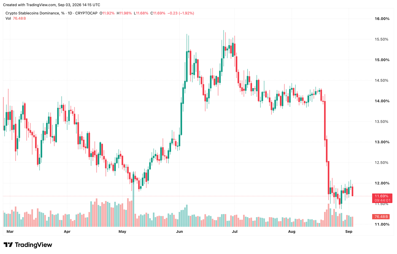 tradingview crypto stablecoins dominance chart