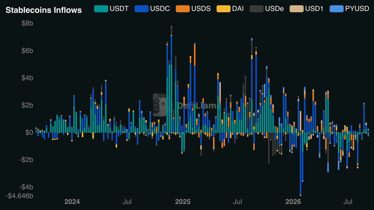 defillama stablecoin flows chart