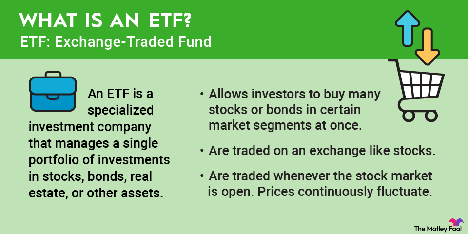 what is an etf