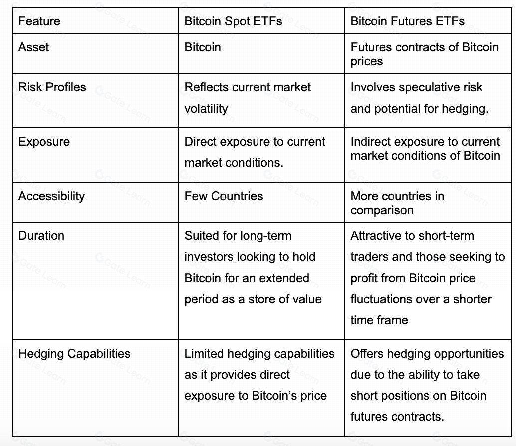 spot btc etf vs futures btc etf