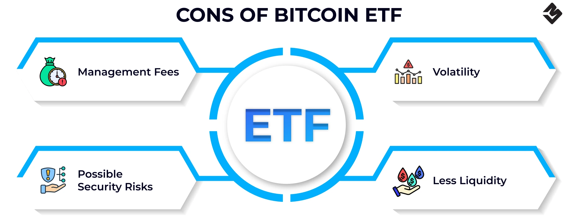 cons of bitcoin etfs infographic