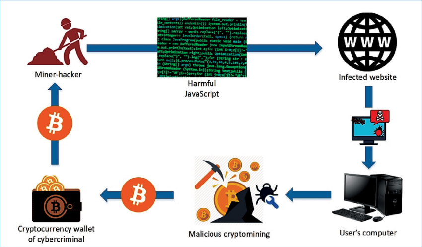 cryptojacking diagram