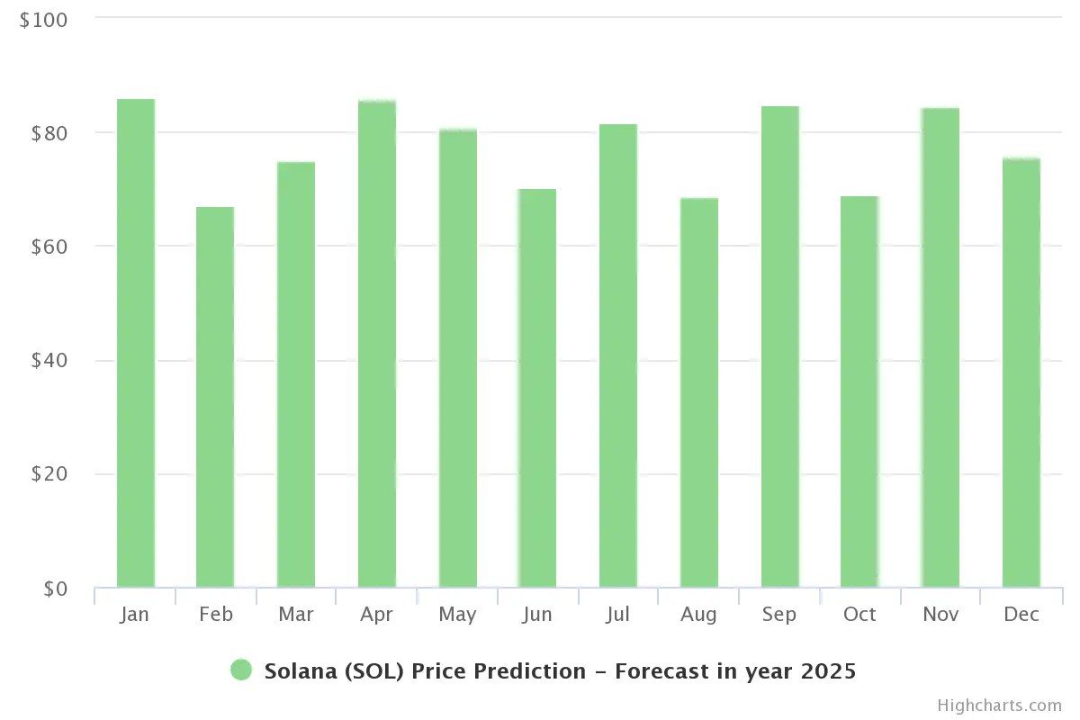 прогноз курса sol 2025