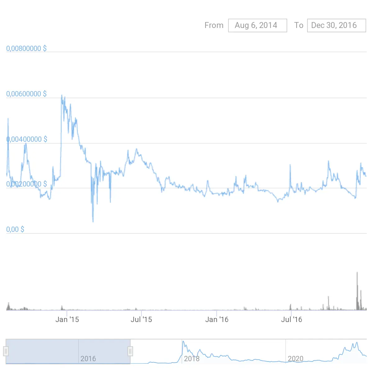 курс xlm 2014 2016
