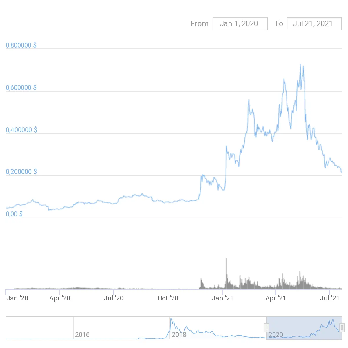 курс xlm 2020 2021