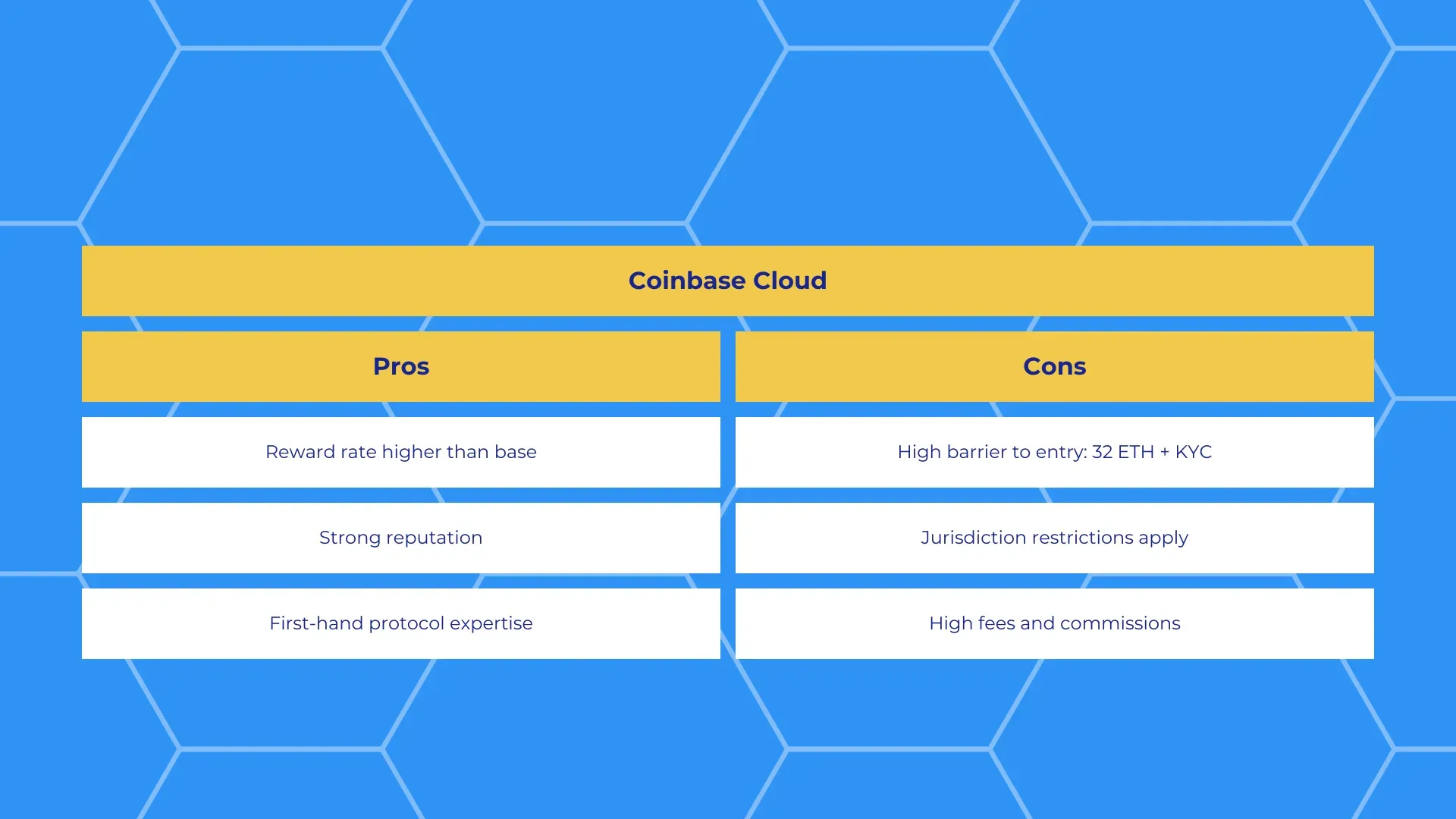 coinbase cloud eth staking node pros and cons