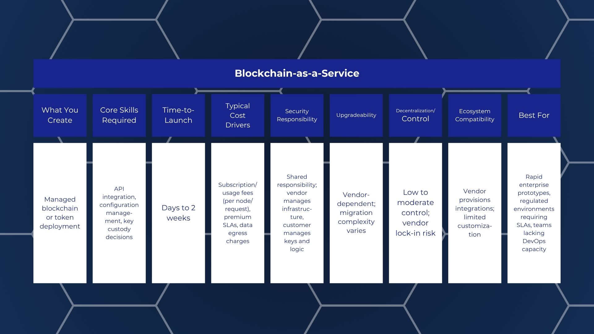 blockchain as a service