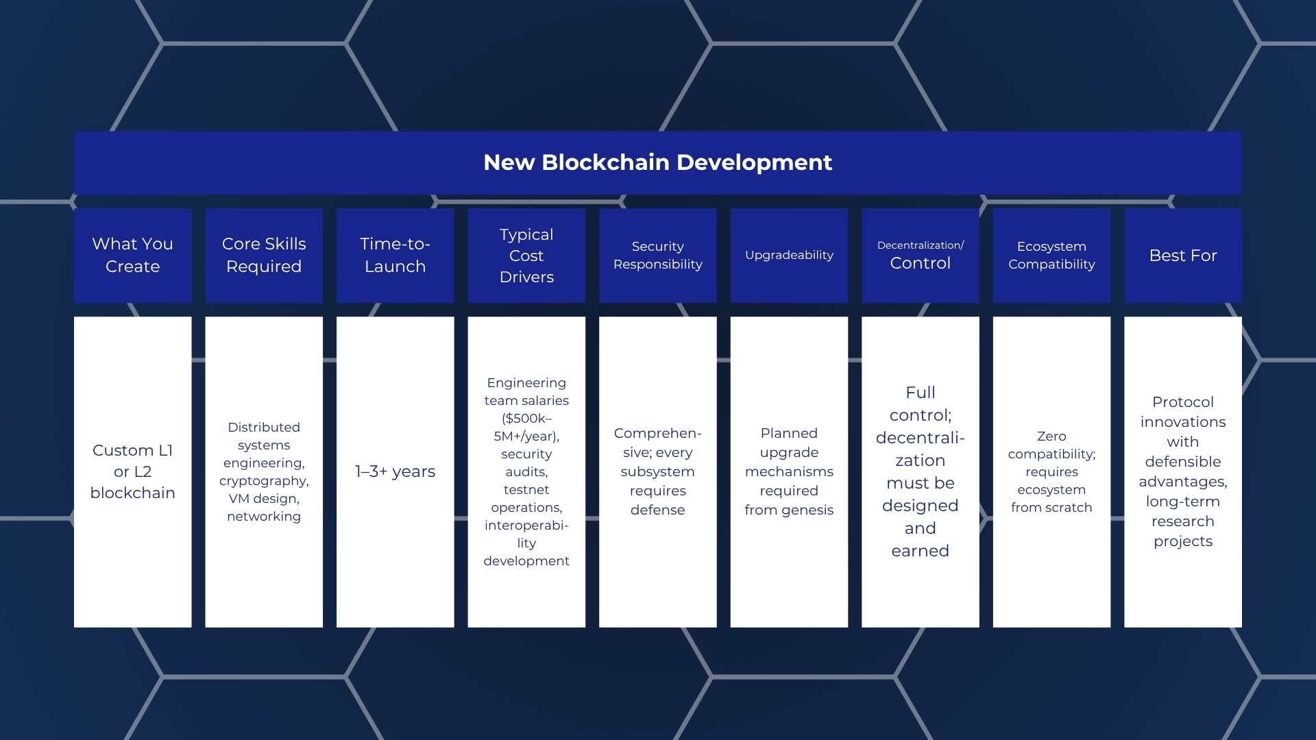 new blockchain coin creation