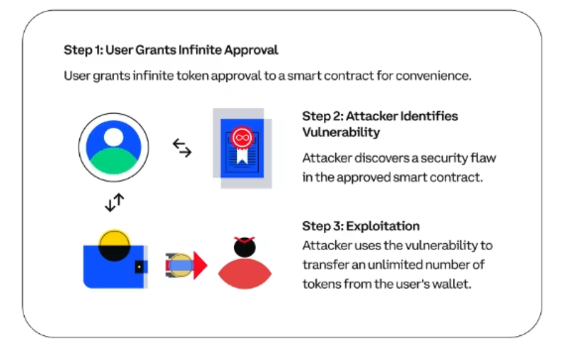 how token approval exploitation work