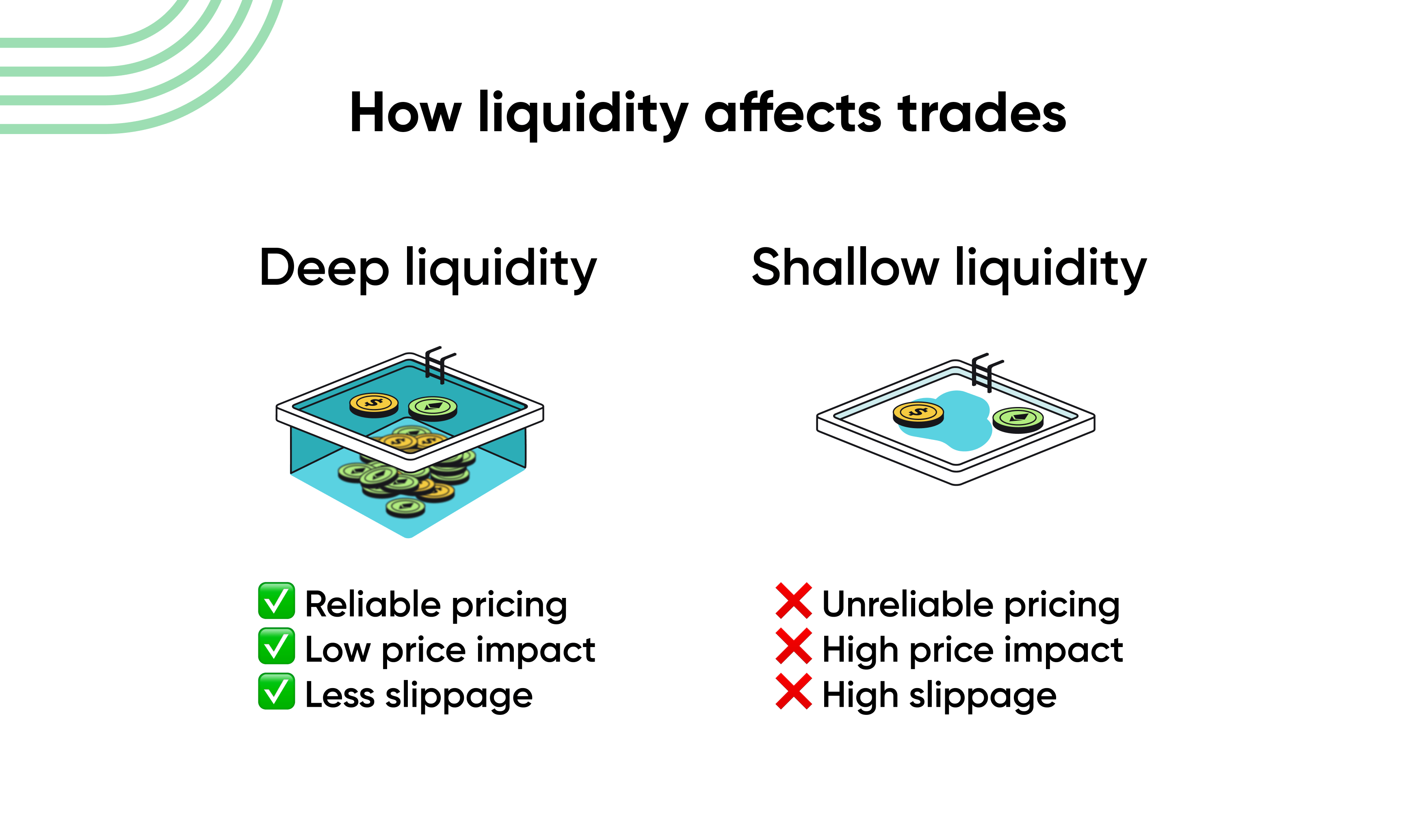 deep vs shallow liquidity