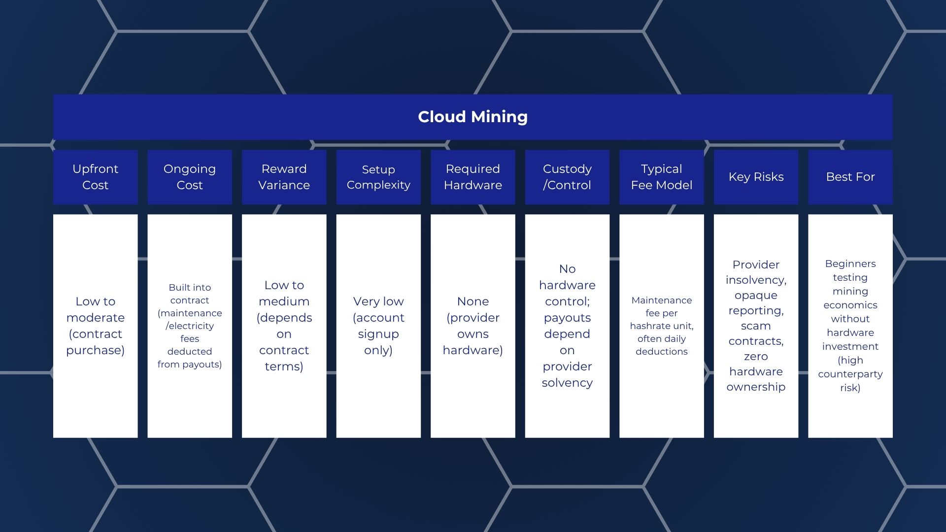 cloud mining doge table