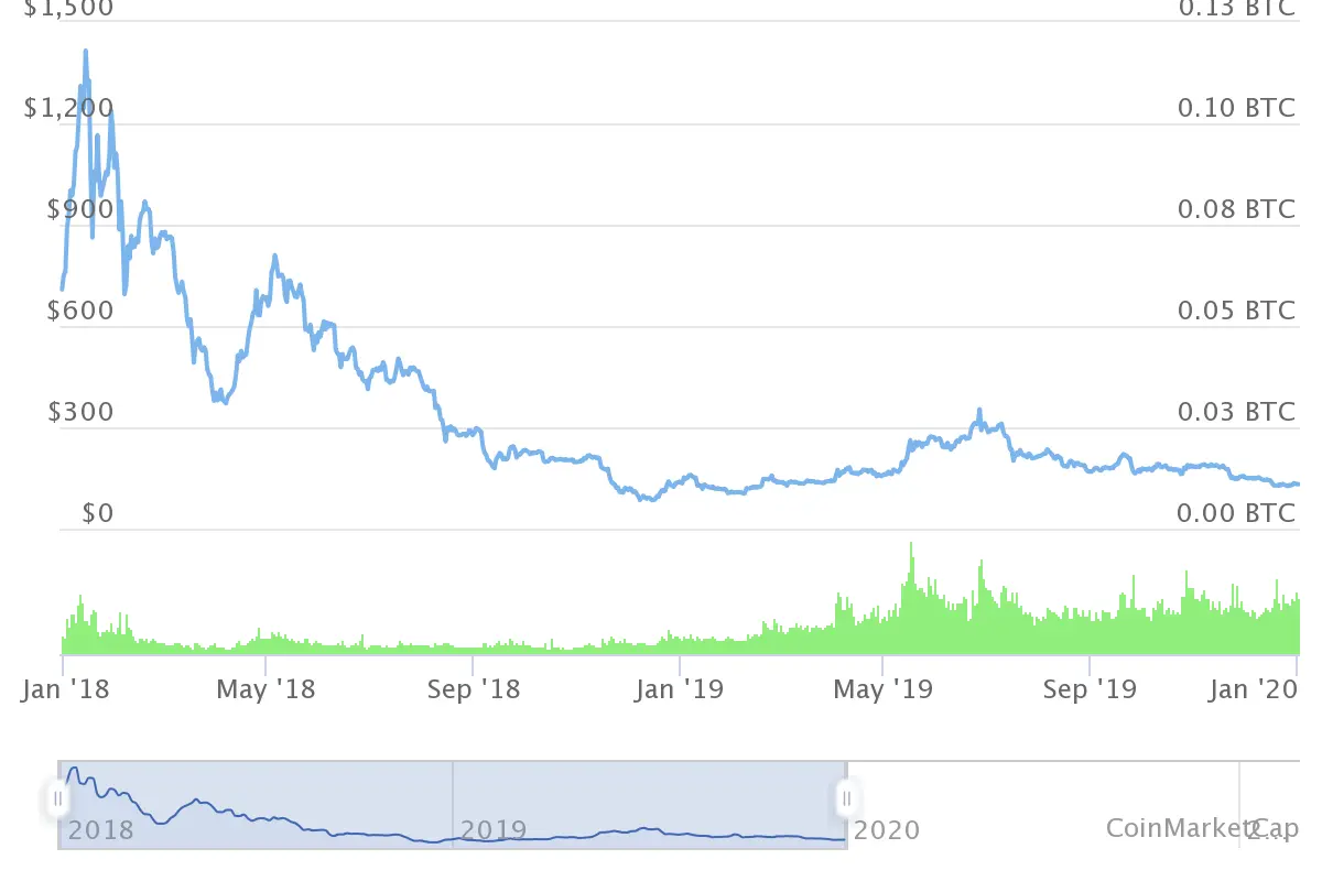 курс eth 2018 2019