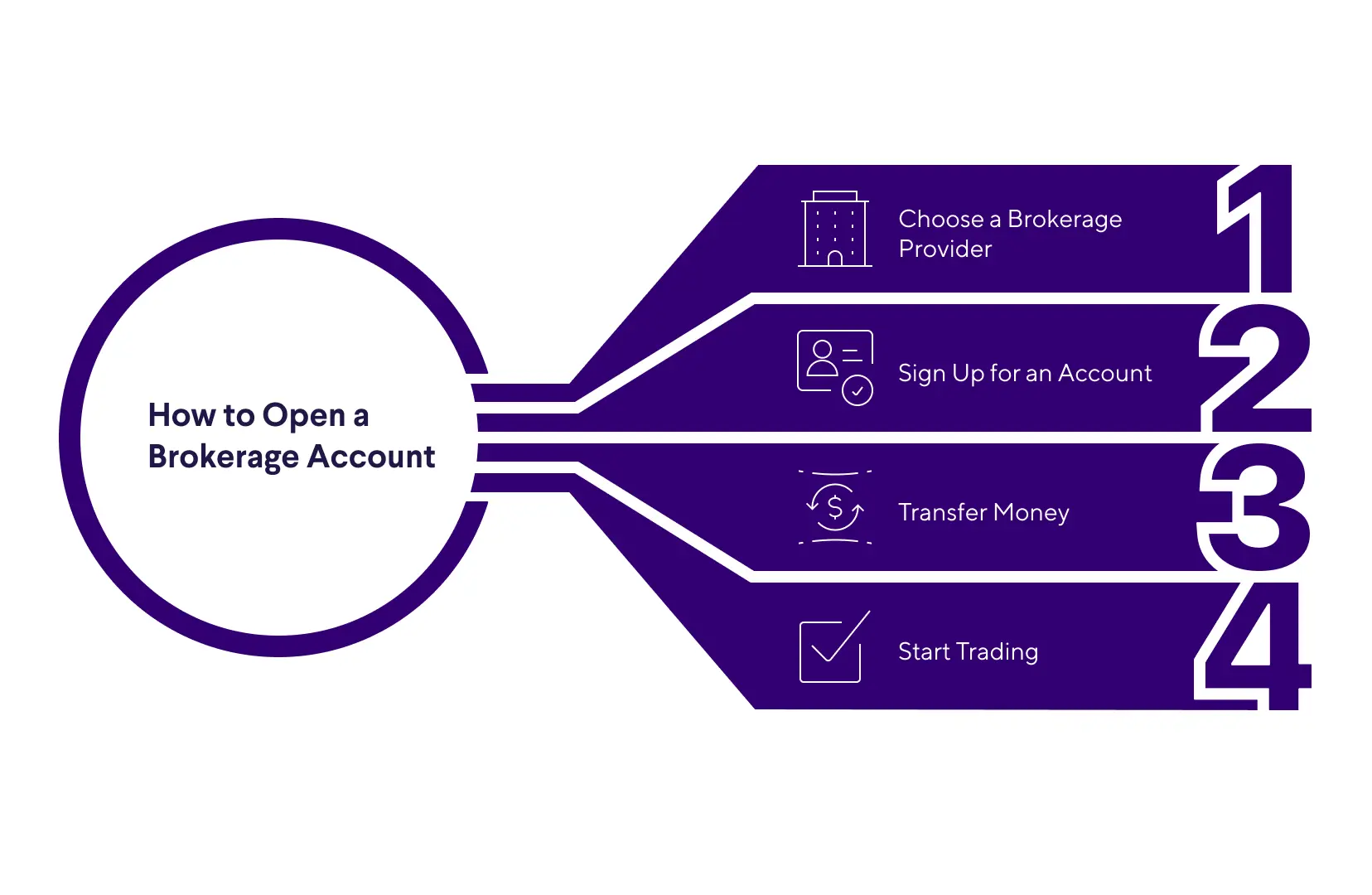 how to open a brokerage account infographic