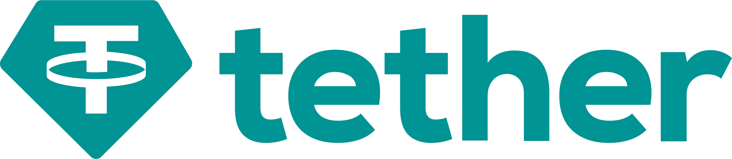 tether logo