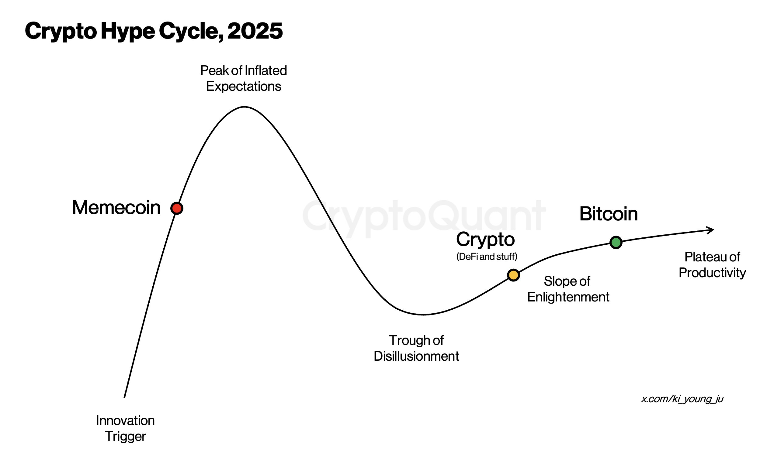 crypto hype cycle