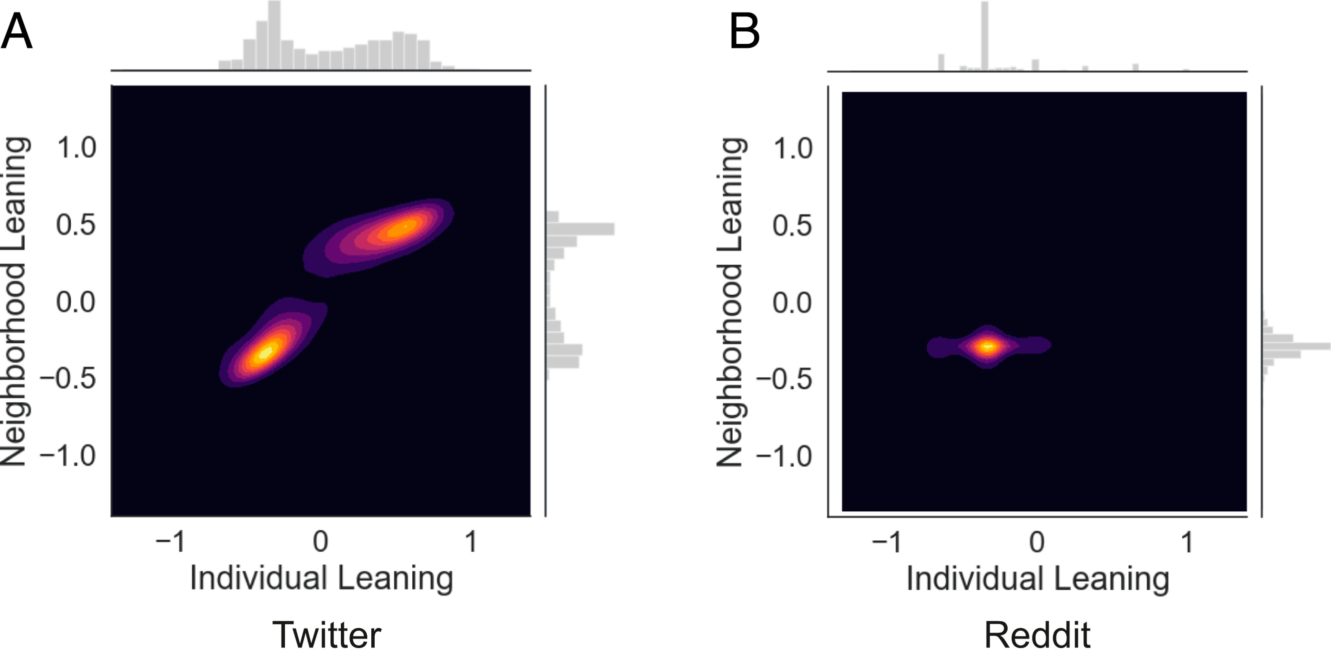 social media echo chamber study diagram