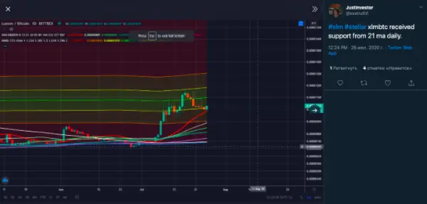 что такое stellar твиттер