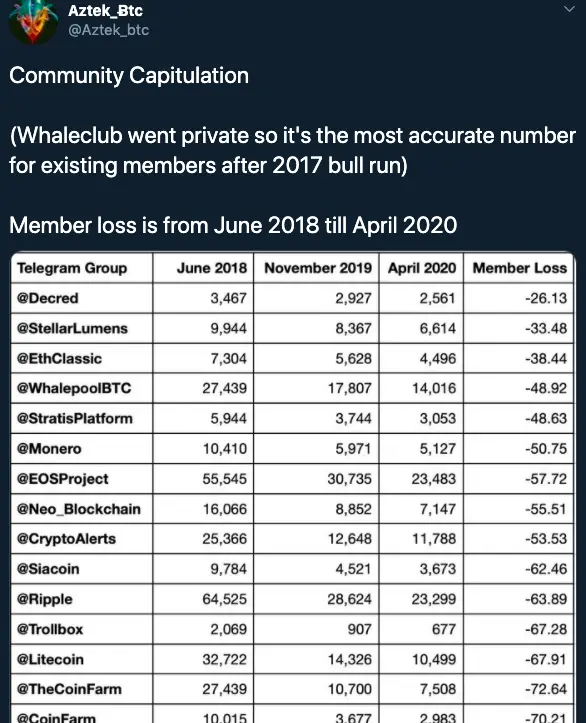 твит xrp army