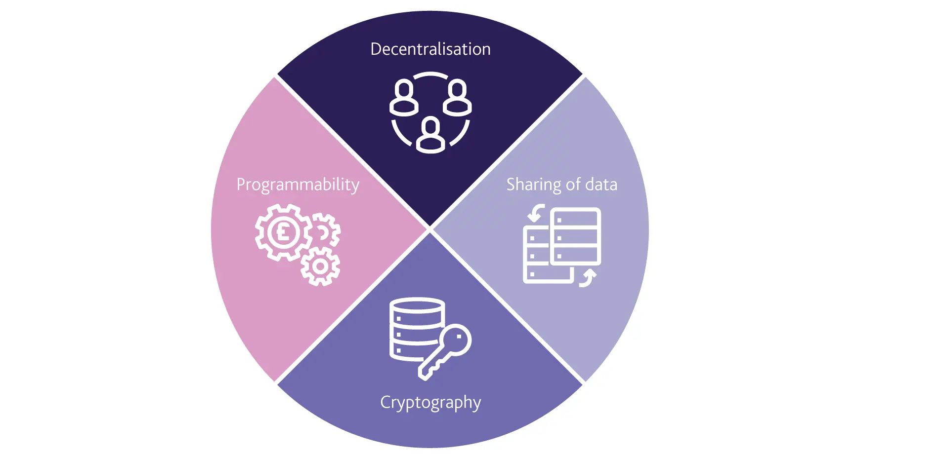 What is a CBDC